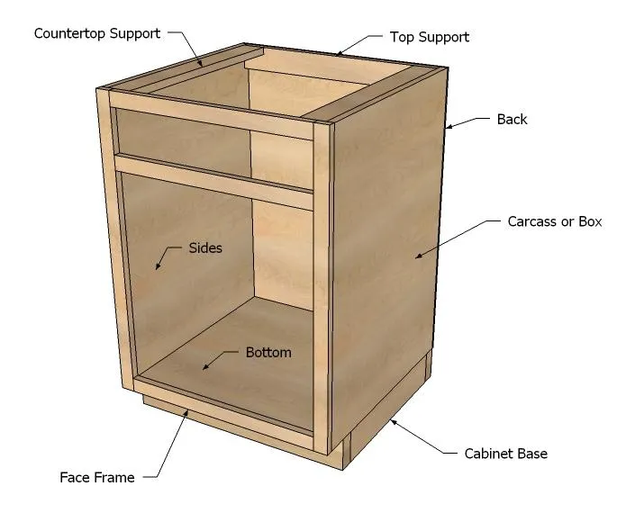 Kitchen Cabinet Box